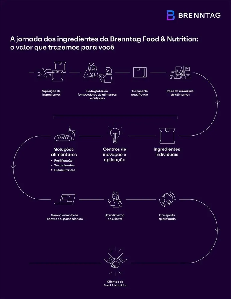 LAM_Food_PT_US-Letter_Food-ingredient-journey-handout-purple_Digital_0325